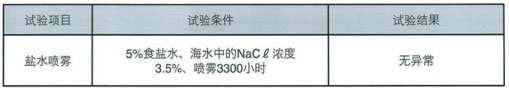 鹽水噴霧超標準檢測