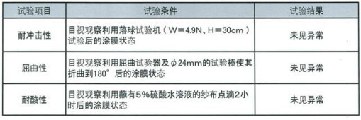 耐久性檢測