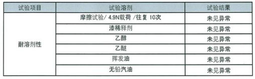 耐溶劑檢測