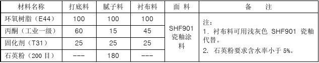 901瓷釉涂料消防水池防腐防水施工方案