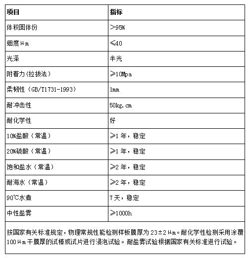 石墨烯重防腐涂料技術參數